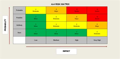 Risk Prioritisation Factors And Considerations Project Risk Manager