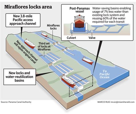 Panama Canal ushers in new era of international trade and megaships ...