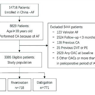 Flowchart Of The Study Abbreviations Af Atrial Fibrillation Ca