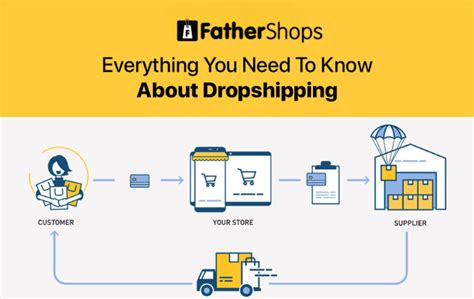 What Is Dropshipping Business And Why To Start One