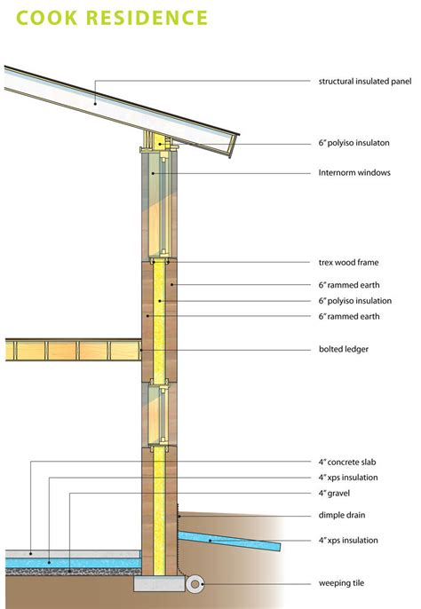 Rammed Earth Construction Techniques - bestzup