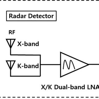 A Concurrent X And K Dualband Low Noise Amplifier For A Radar