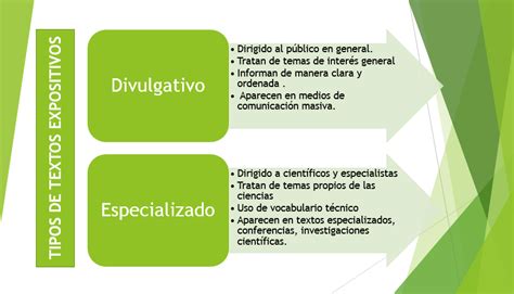 Ejemplos De Textos Especializados Y Divulgativos Guía Completa