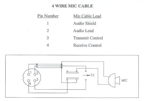 Cobra Cb Radio Microphone Wiring Diagram