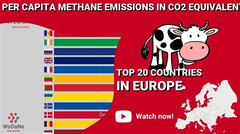 Top Countries In Europe By Per Capita Methane Emissions In Co