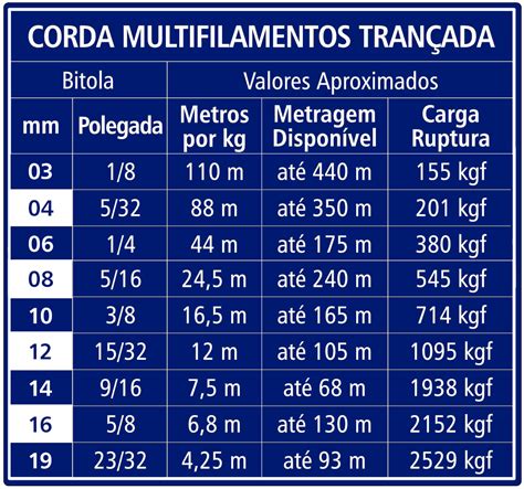 Regra Cordas Fios RegraSul