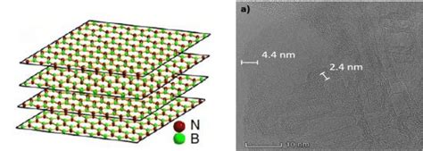 3 A The Structural Model Of A Multi Layered Hexagonal Boron Nitride