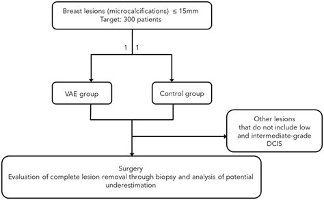 Frontiers Exploring Non Surgical Alternatives For Low To Intermediate