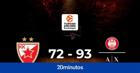 Kk Crvena Zvezda Ax Armani Exchange Milan Resultado Resumen Y