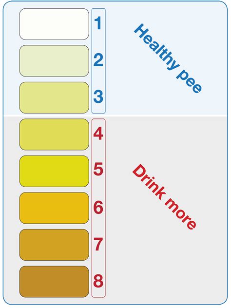 Printable Urine Color Chart