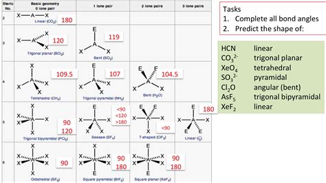 10++ Shapes Of Molecules Worksheet – Worksheets Decoomo