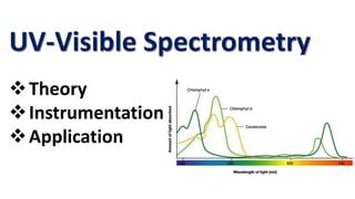 Uv Visible Spectrometry Ppt