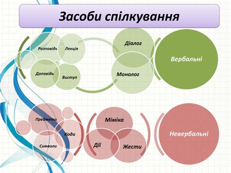 Презентація "Психологія спілкування"