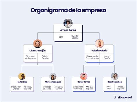 Plantilla De Organigrama Para Empresa Basada En Equipo Org Chart Porn