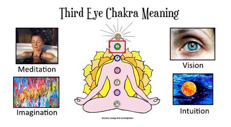 Third Eye Chakra Symbol Meaning