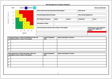 It Risk assessment Template Fresh Fabulous Risk assessment Template ...