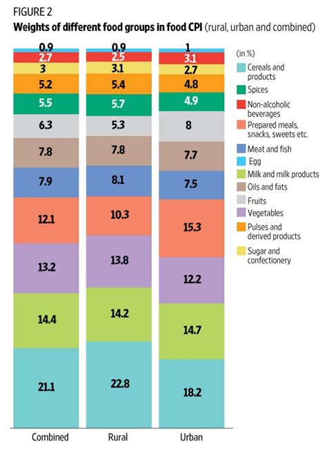How govt statisticians think India lives