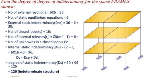 Determinate And Indeterminate Structures Ppt