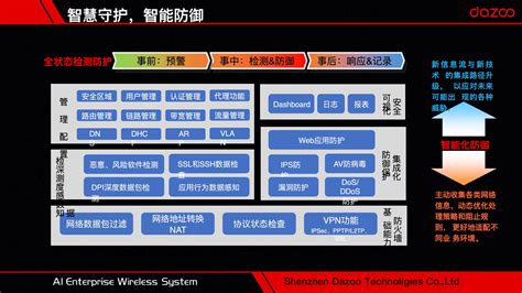 大洲智创智慧园区网络解决方案