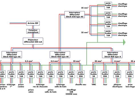 Schema Electrique Monte Escalier