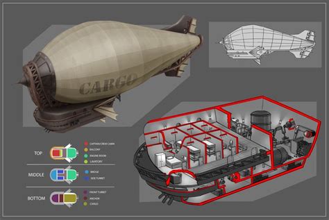 Steampunk Airship Design, Sau Meng Lei | Airship, Steampunk airship, Concept ships