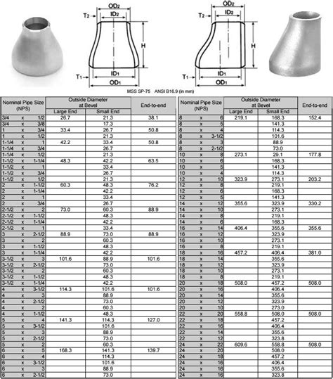 Pipe Reducer – Bemcon Engineering Pvt. Ltd.