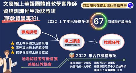 文藻線上華語團體班教學實務師資培訓課程甲級華教背景專班現正招生中！ 實體培訓課程 送華語到世界 臺灣華語教育資源中心lmit