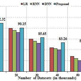 GRU Model 1 Statistical Analysis A Accuracy B Precision C