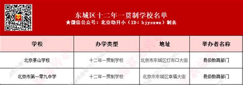 2024年北京幼升小：东城区十二年一贯制学校名单汇总北京幼升小网