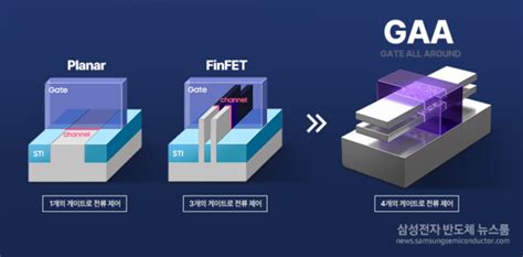 “삼성 3나노 수주 어쩌나”tsmc 인텔·amd·퀄컴 등 대형 고객 잇따라 확보