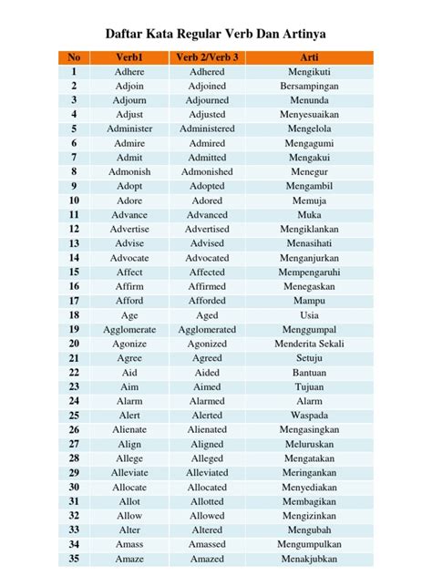 Daftar Regular Verb Dan Artinya