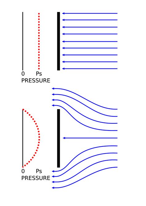 Types Of Drag On Aircraft Aircraft Nerds