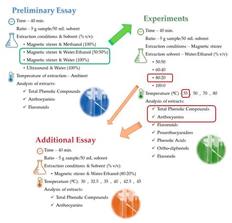 Agronomy Free Full Text Extraction Of Phenolic Compounds From