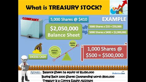 Treasury Stock Meaning And Explanation Youtube