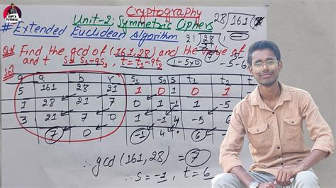 Extended Euclidean Algorithm Cryptography Nepalilanguage Youtube