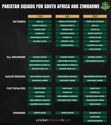 Pakistan Vs South Africa Squads 2021 Players List Teams