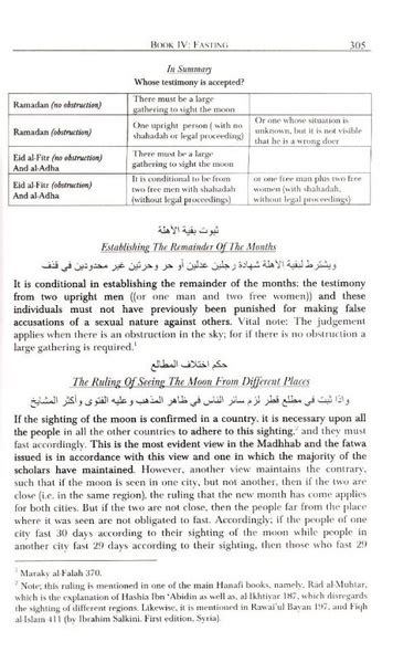 Nur Al Idah The Light Of Clarification A Classic Manual O · Al Huda