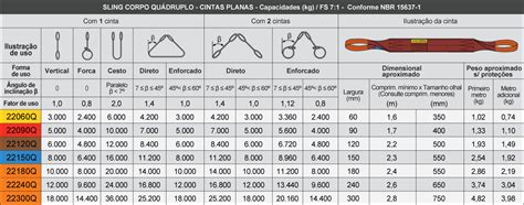 Cabos de Aço Elevação Movimentação e Amarração de Cargas