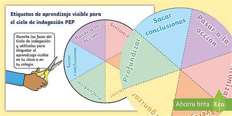 Etiquetas El Aprendizaje Visible En El Ciclo De Indagaci N