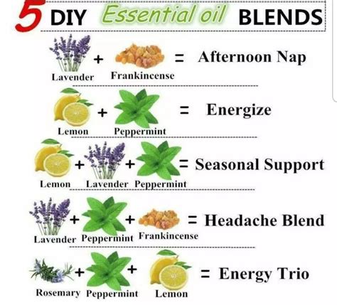 Homemade Deodorant Spray Essential Oil Blends Artofit