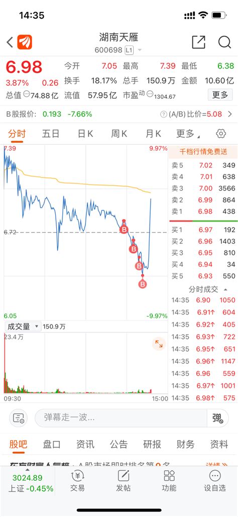 不用太悲观，这个位置没走完，这个位置我打了3层仓，明天低开我加仓就完了湖南天雁600698股吧东方财富网股吧