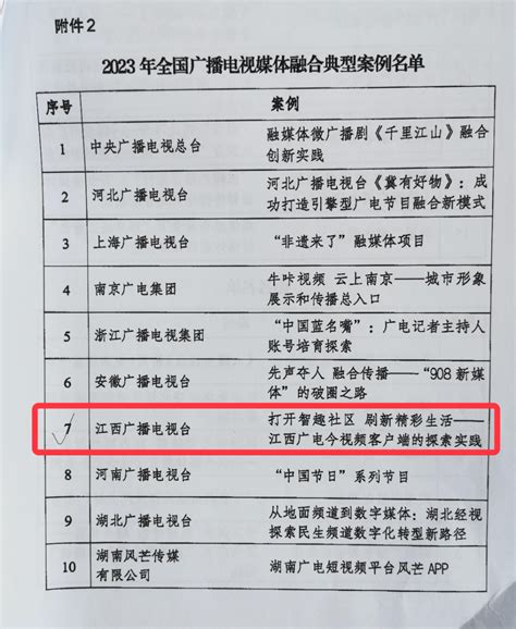 江西唯一！“今视频”获评2023年全国广播电视媒体融合典型案例腾讯新闻