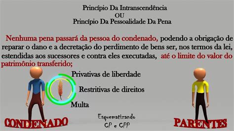 princípio da INTRANSCENDÊNCIA DA PENA ou princípio da PESSOALIDADE DA