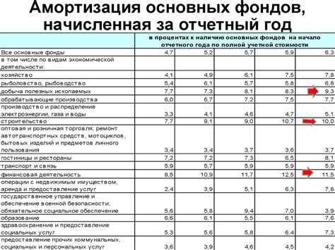 Фонды. Амортизация - презентация онлайн
