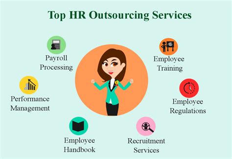 Top Hr Outsourcing Services