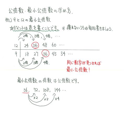 【小学5・6年生向け】最小公倍数の求め方part2 レスq学習館 川和校