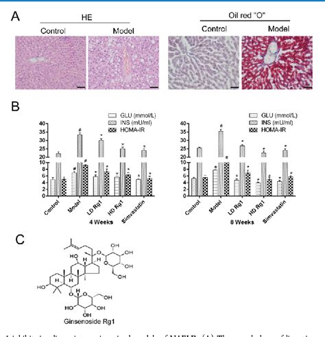 Figure From Ginsenoside Rg Regulates Liver Lipid Factor Metabolism