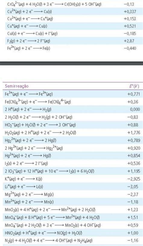 Utilizando A Tabela De Potenciais Padr O De Redu O Determi