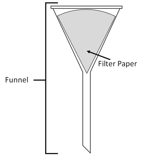 filter paper key stage wiki