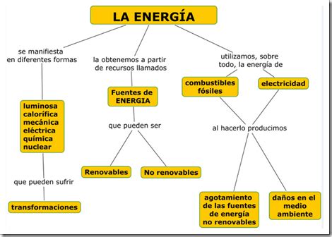 Director Ceip Francisco Arranz Ud La Energ A Y Los Cambios En El Materia